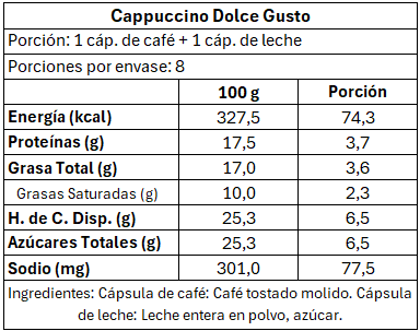 6 cajas René Dolce Gusto Cappuccino (96 cáps.)