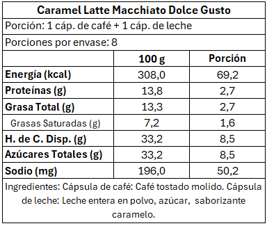 6x René Dolce Gusto Caramel Latte Macchiato (96 cáps.)